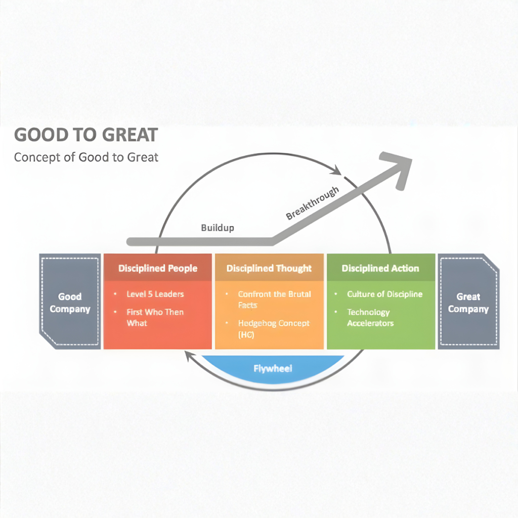 Ted Strategy And Execution