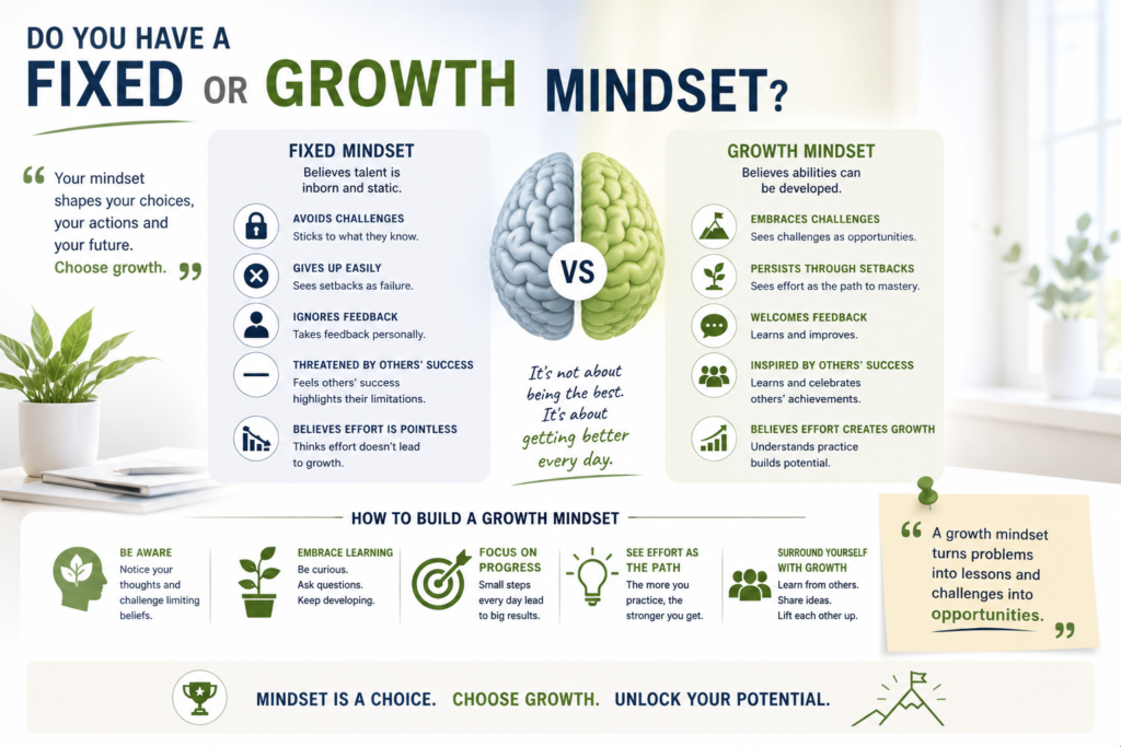 When you fail or face a setback, what’s your first reaction? Do you think: “I’m just not good at this.” Or, “I haven’t mastered it yet.” That small difference defines your mindset — and your potential. …. Read More …