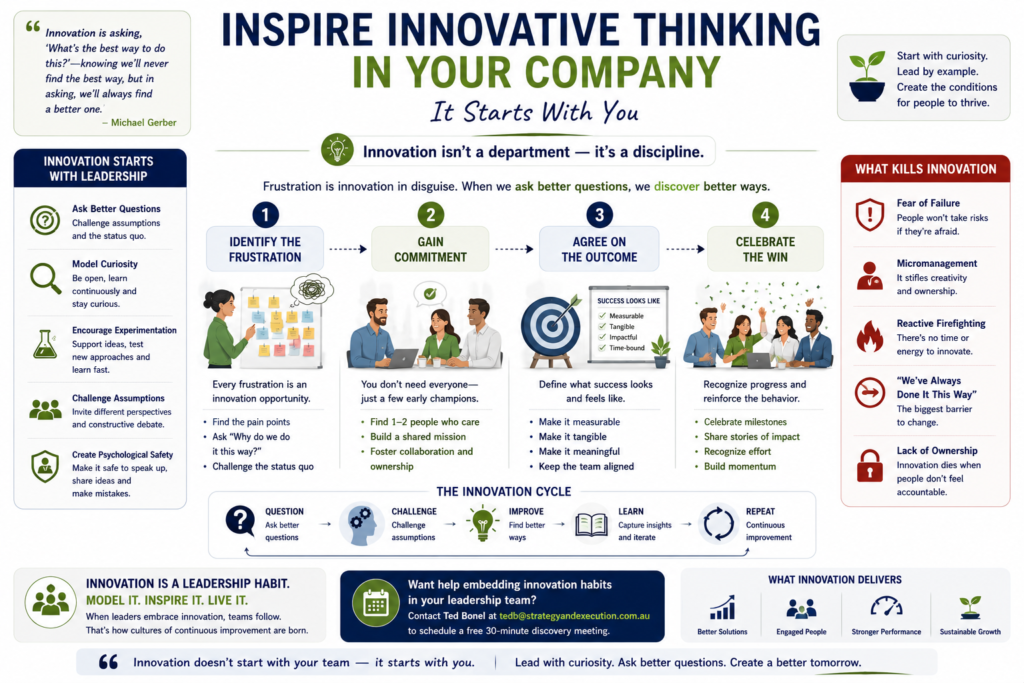 Every leader says, “I wish my people were more innovative.” But here’s the truth: innovation starts at the top.
If you’re not modeling curiosity, risk-taking, and creative problem-solving — your team won’t either. …. Read More ….
