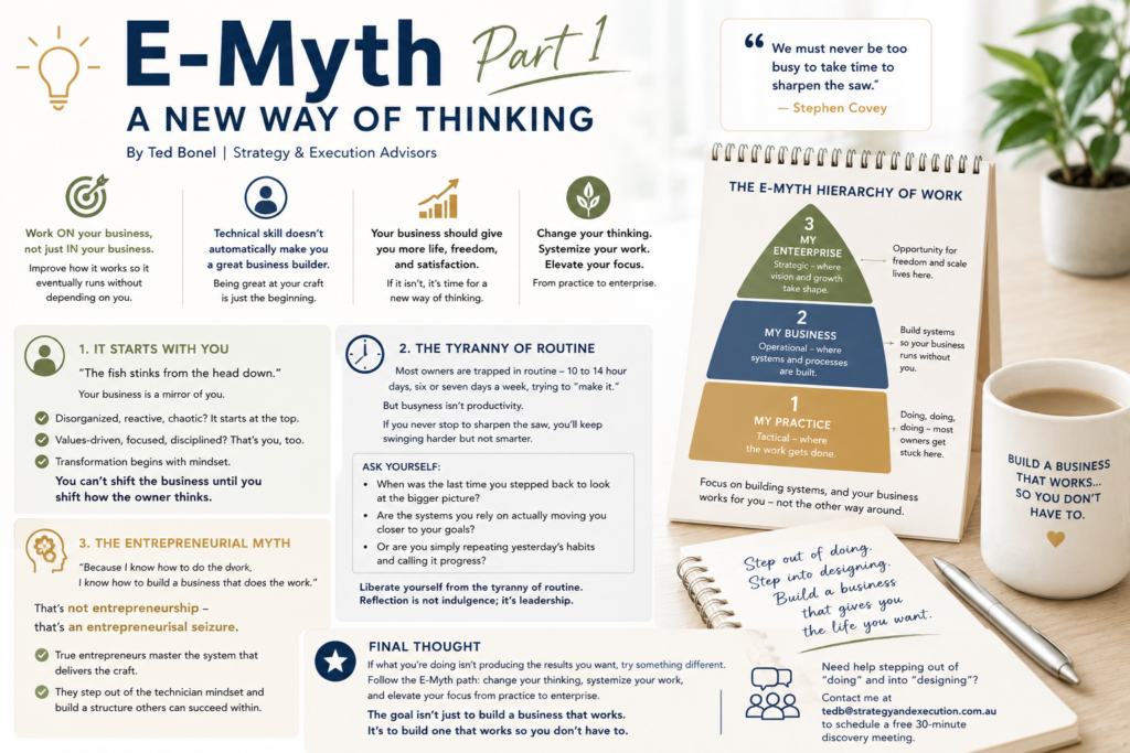Most business owners are incredible technicians. They know their craft inside out. But here’s the trap - They mistake doing the work for building the business. That’s the E-Myth — the entrepreneurial myth that says technical skill equals business success. The truth? …. Read More ….