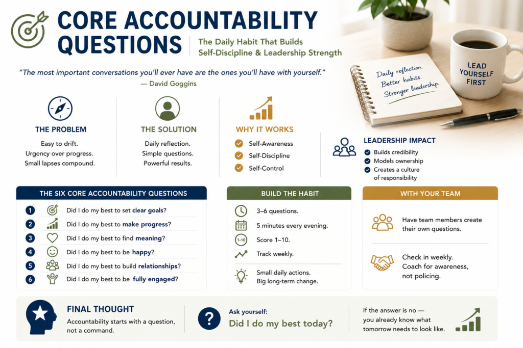 We talk a lot about holding others accountable. But real accountability starts with ourselves.
Executive coach Marshall Goldsmith uses a simple daily ritual: Every night, someone calls him and asks six questions — all beginning with the same powerful prompt.
Here’s why it works…