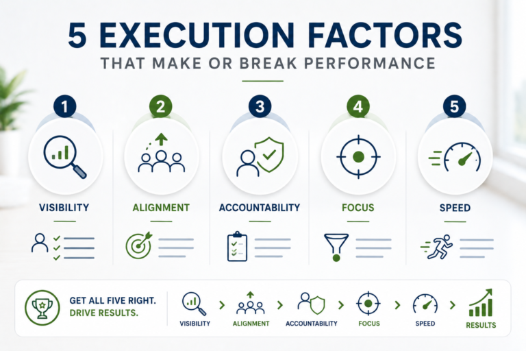 Why Execution Fails: 5 Root Causes (And How to Fix Them)