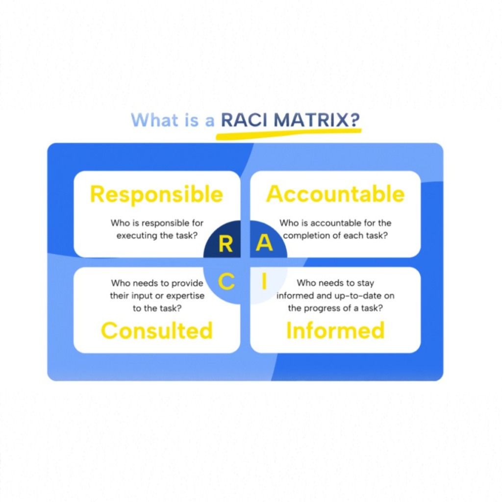 Ted Strategy And Execution