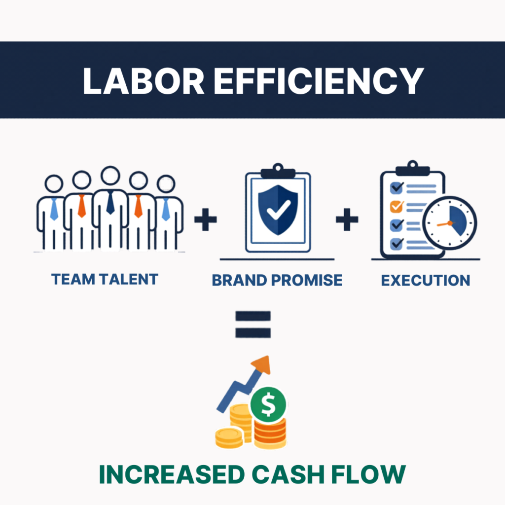 Ted Strategy And Execution