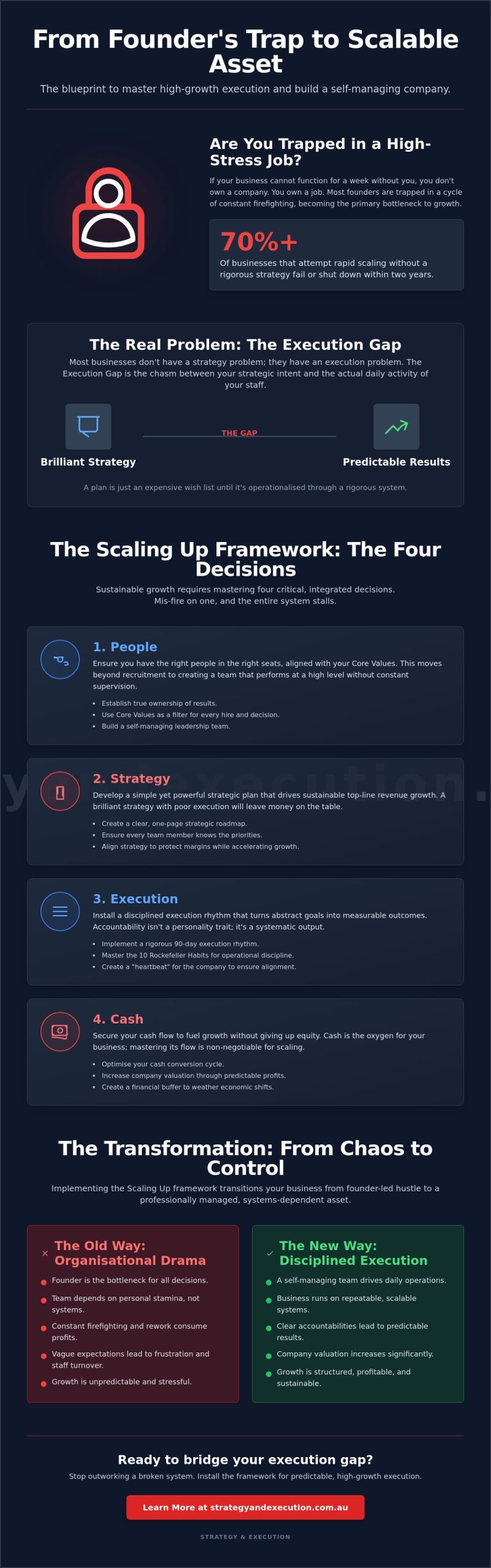 Accountability Systems for Scaling Up Brisbane Businesses