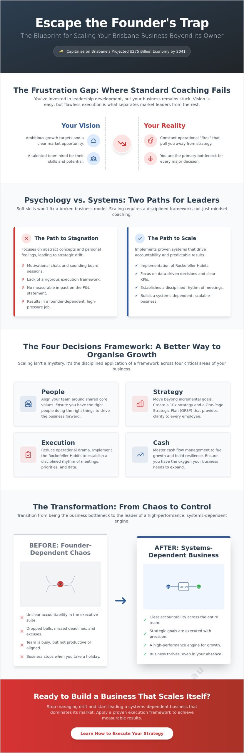 Executive Coach Brisbane: The Strategic Guide to Choosing a Scale-Up Partner