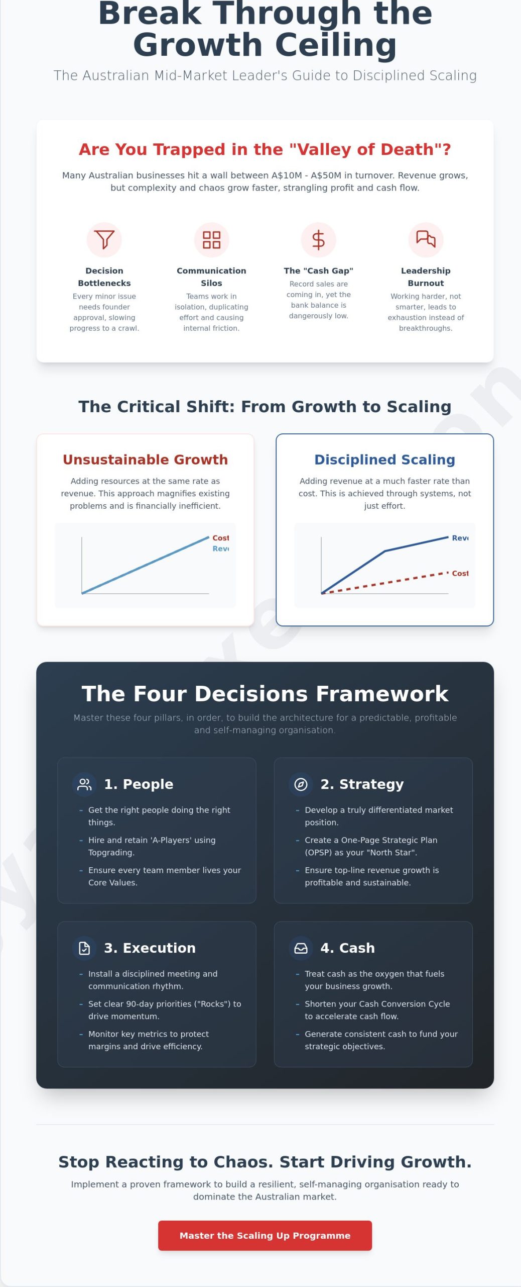 Scaling Up Program Australia: The Executive’s Guide to High-Growth Execution