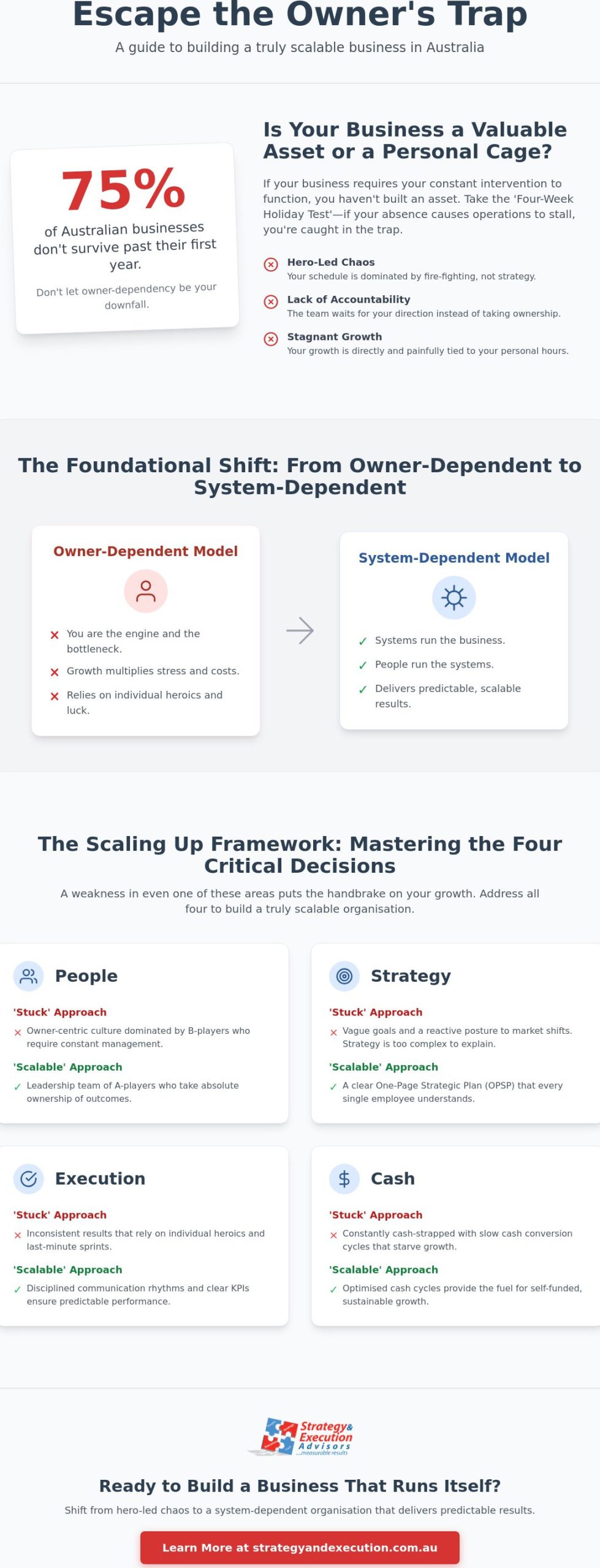 Building a Scalable Business Model: A Strategic Guide for Australian Leaders