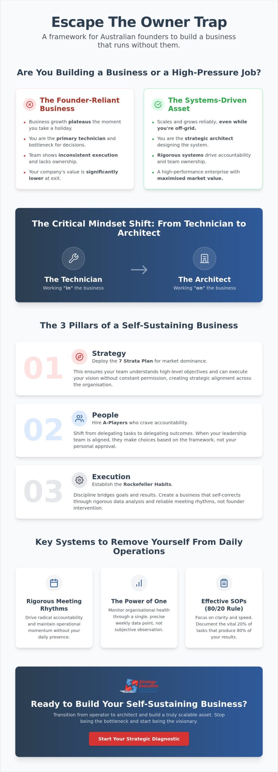 How to Make Your Business Run Without You: The Australian Leader’s Guide to Scalability