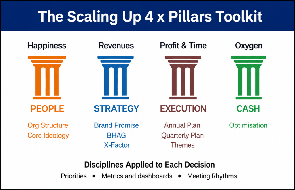 Scaling Up 4 x Pillars Toolkit Image
