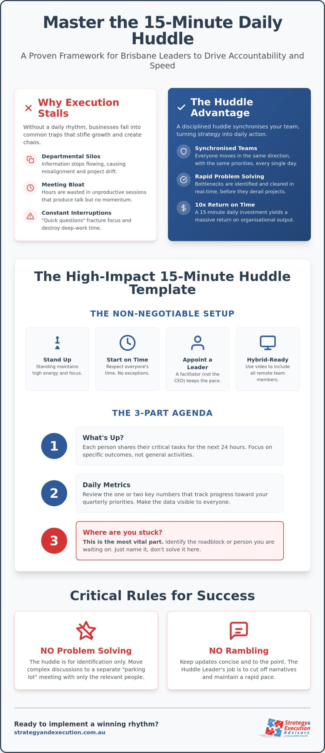 The Daily Huddle Format: A 15-Minute Execution Template for Brisbane Leaders