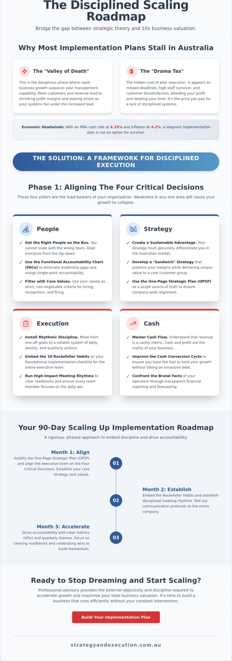 Scaling Up Implementation Plan: A Step-by-Step Roadmap for Australian Leaders