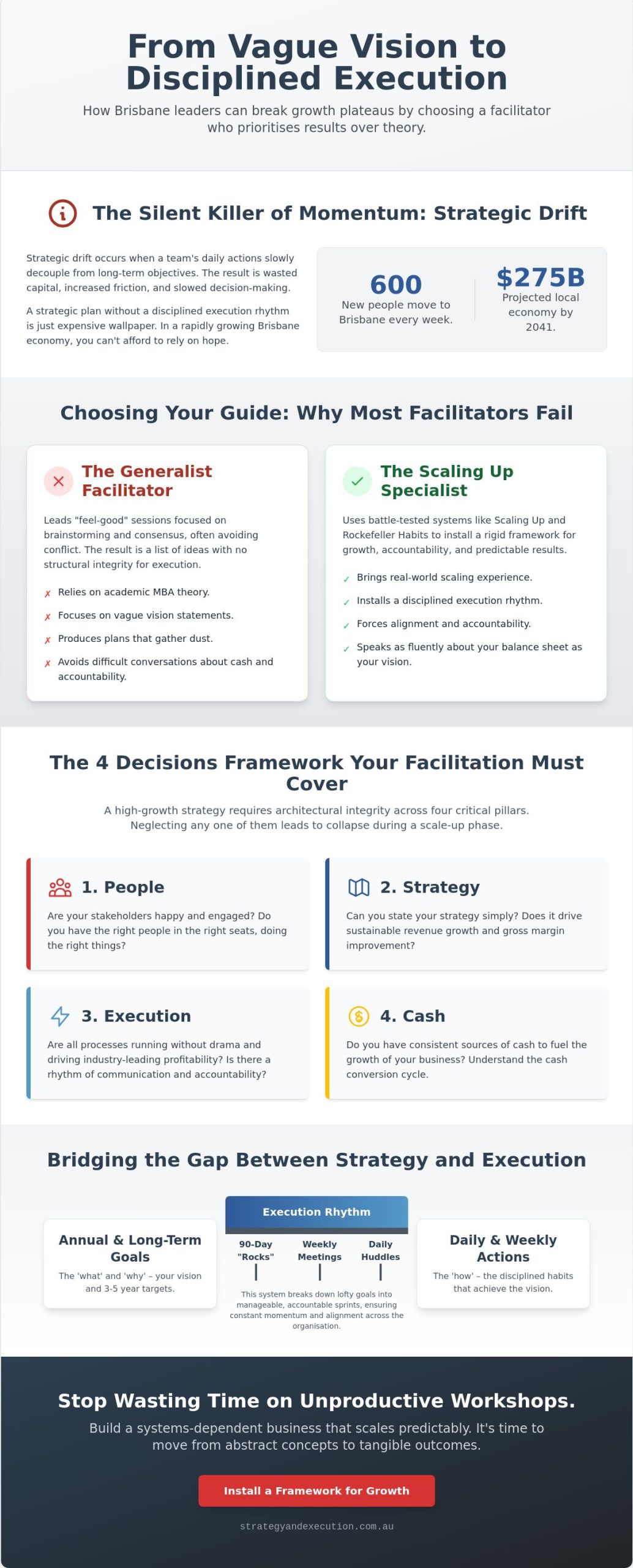 Strategic Planning Facilitator Brisbane: The CEO’s Guide to Strategy That Actually Scales