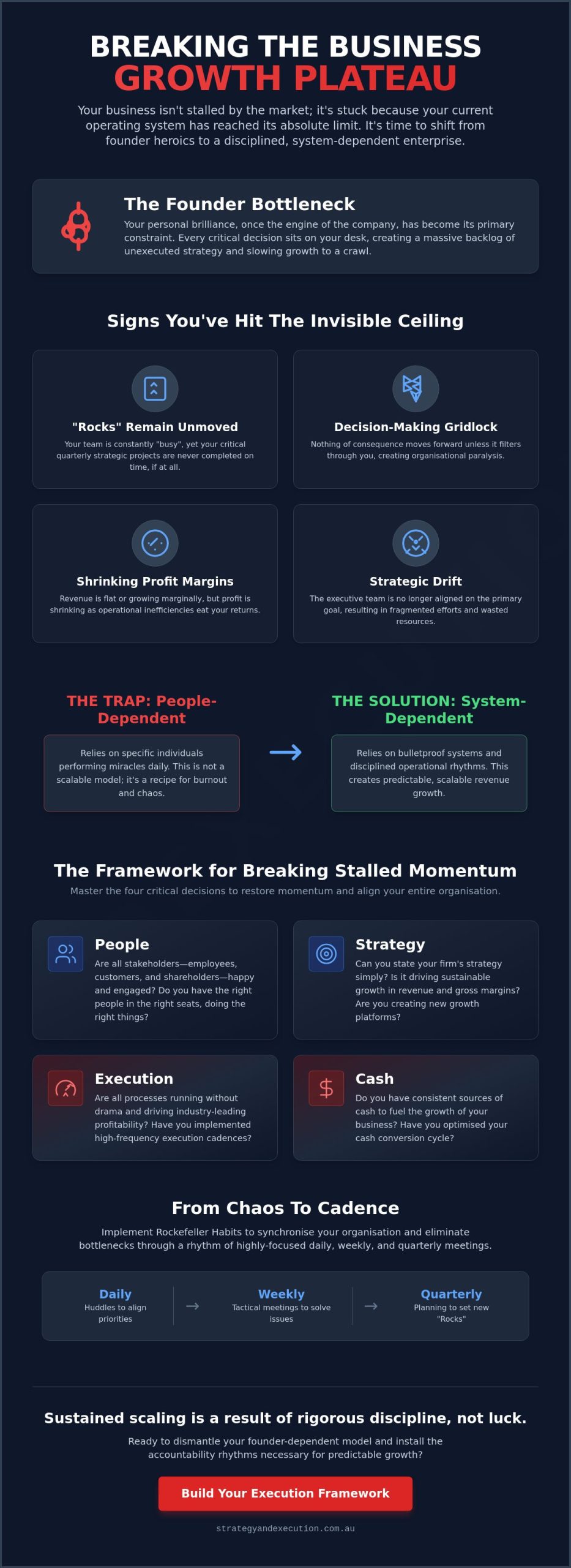 Overcoming the Business Growth Plateau: Breaking the Invisible Ceiling in 2026