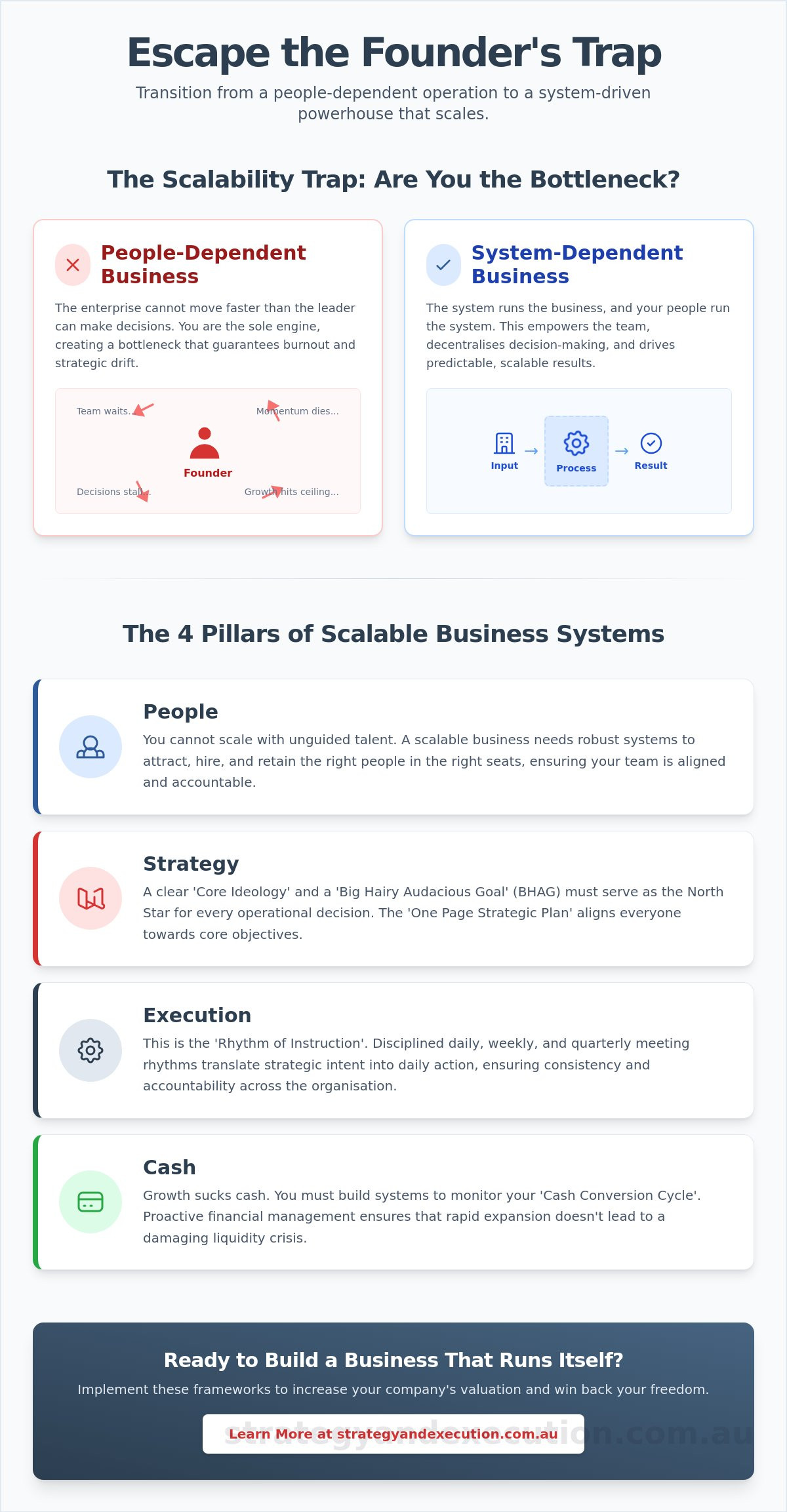 Business Systems for Scalability: Building a Growth Engine That Doesn’t Rely on You