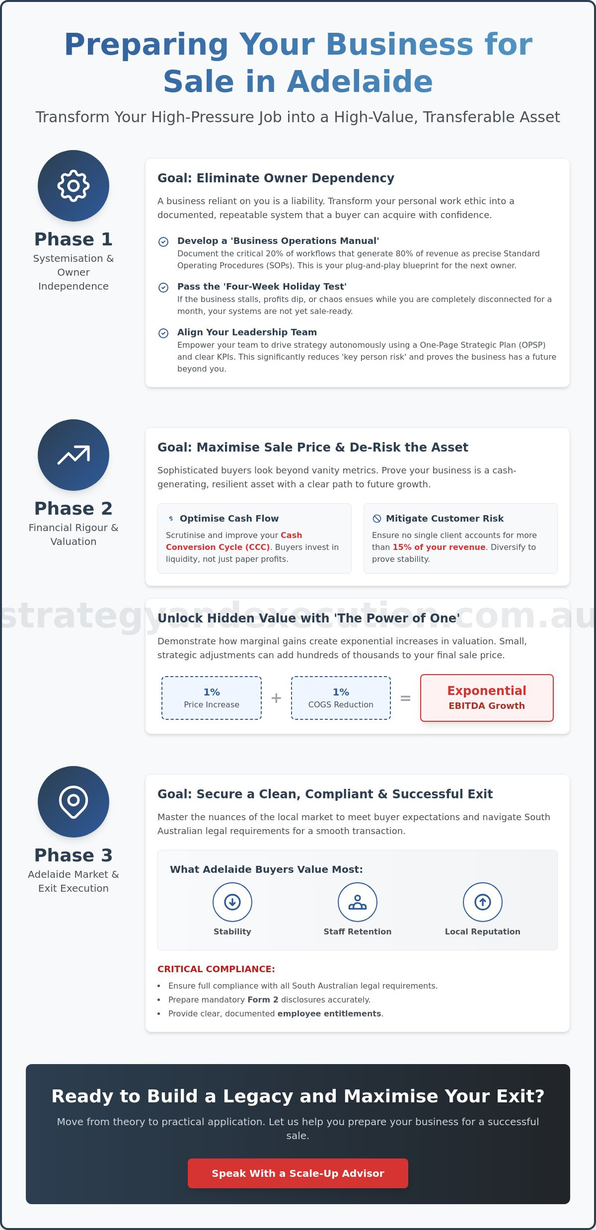 Preparing a Business for Sale in Adelaide: The Ultimate Readiness Checklist