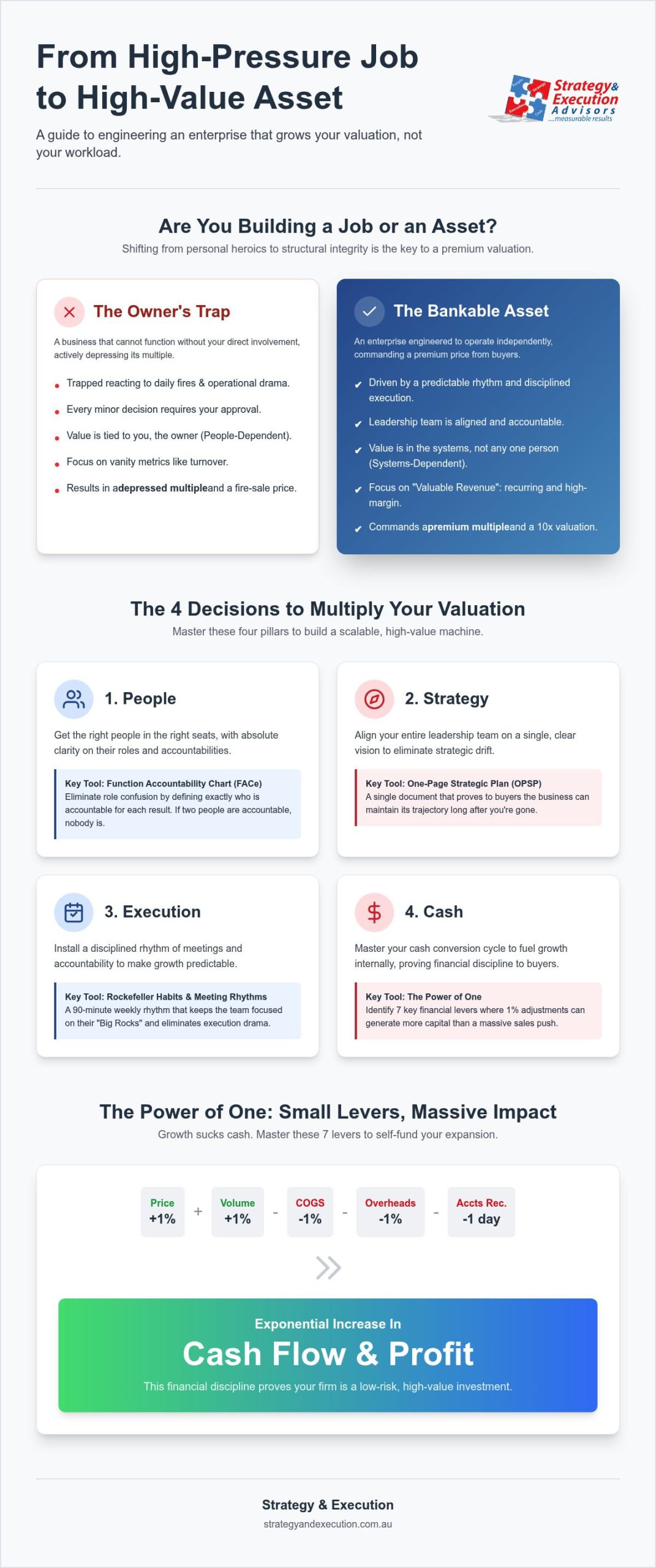 Business Valuation Growth Strategies: How to Build a Systems-Dependent Enterprise