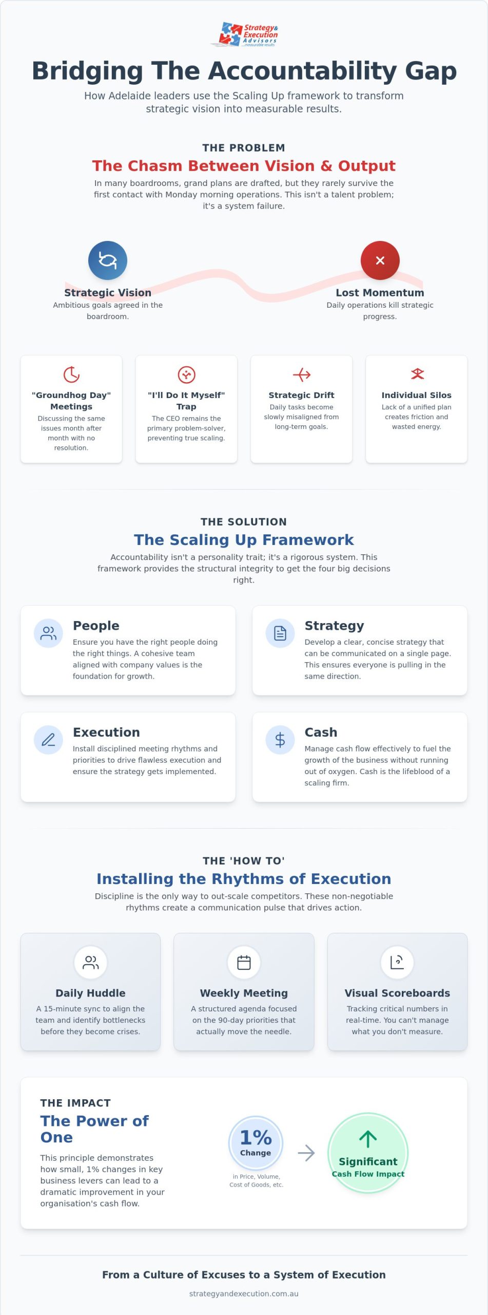 Leadership Accountability Coach Adelaide: Driving Execution in High-Growth Teams