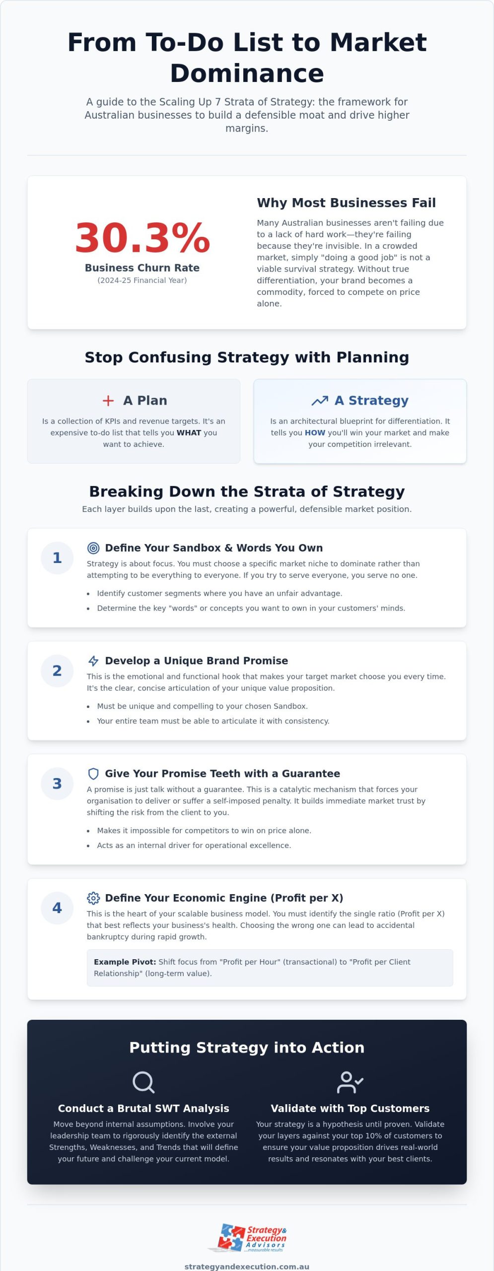 Scaling Up 7 Strata of Strategy: A Framework for Market Dominance