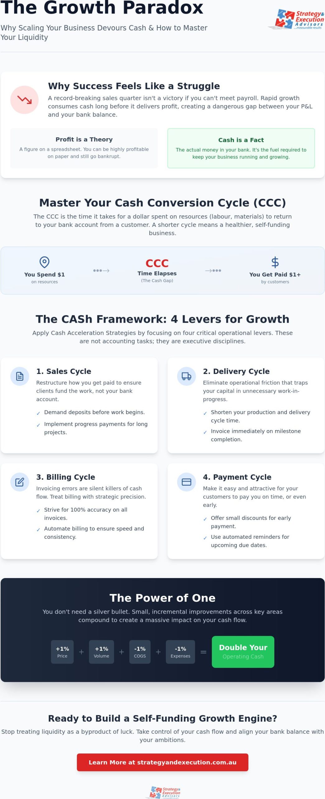 Scaling Up Cash Flow Strategies: The CEO’s Guide to Growth That Doesn’t Kill Your Business