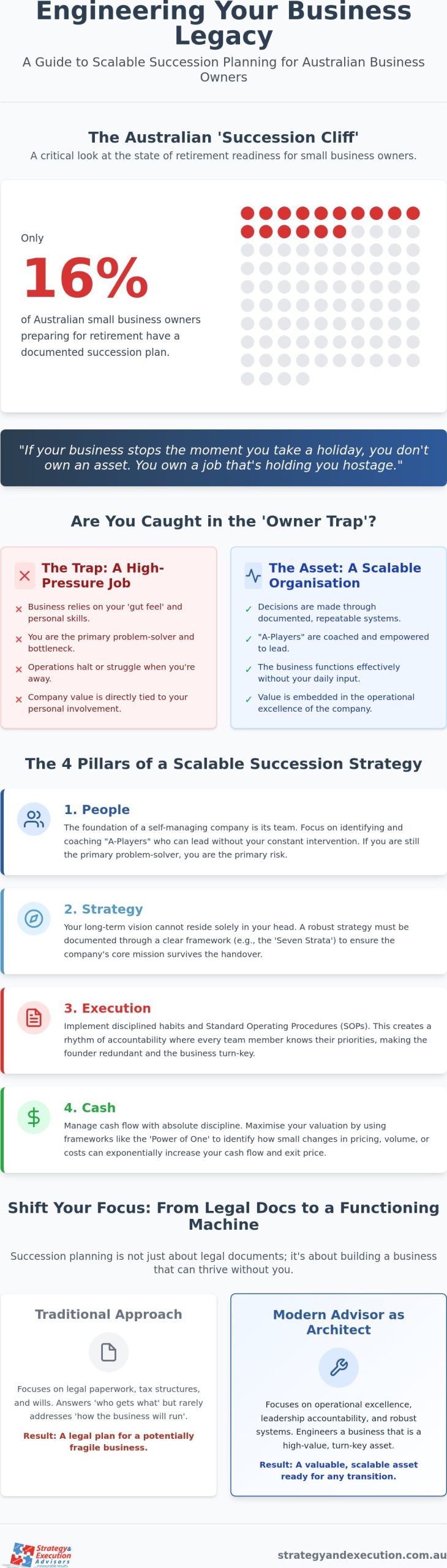 Succession Planning Advisor Adelaide: Building a Business That Outlasts You