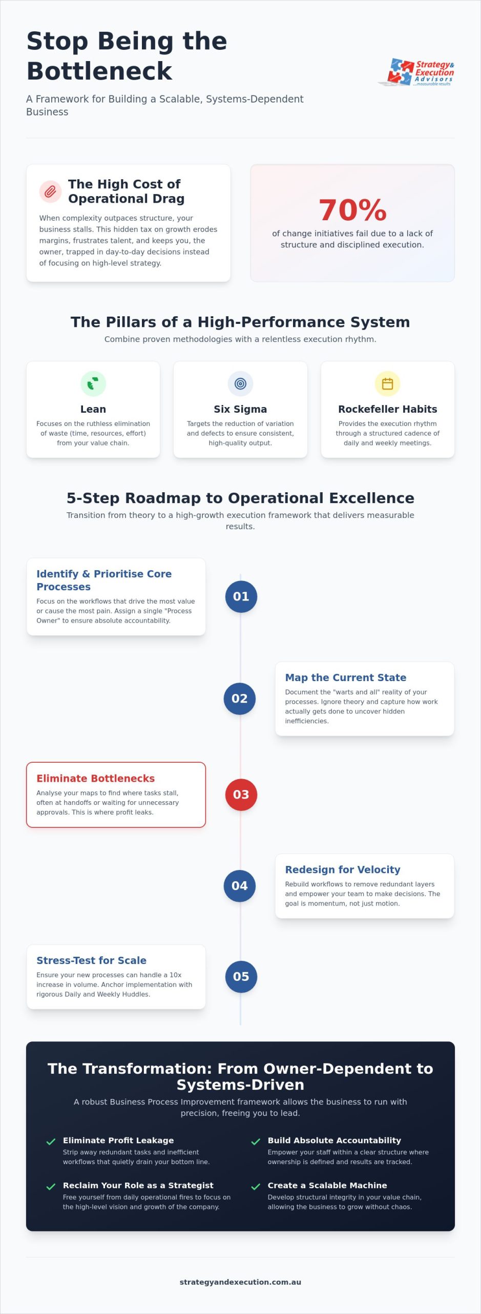 The Business Process Improvement Framework: A Leader’s Guide to Operational Velocity