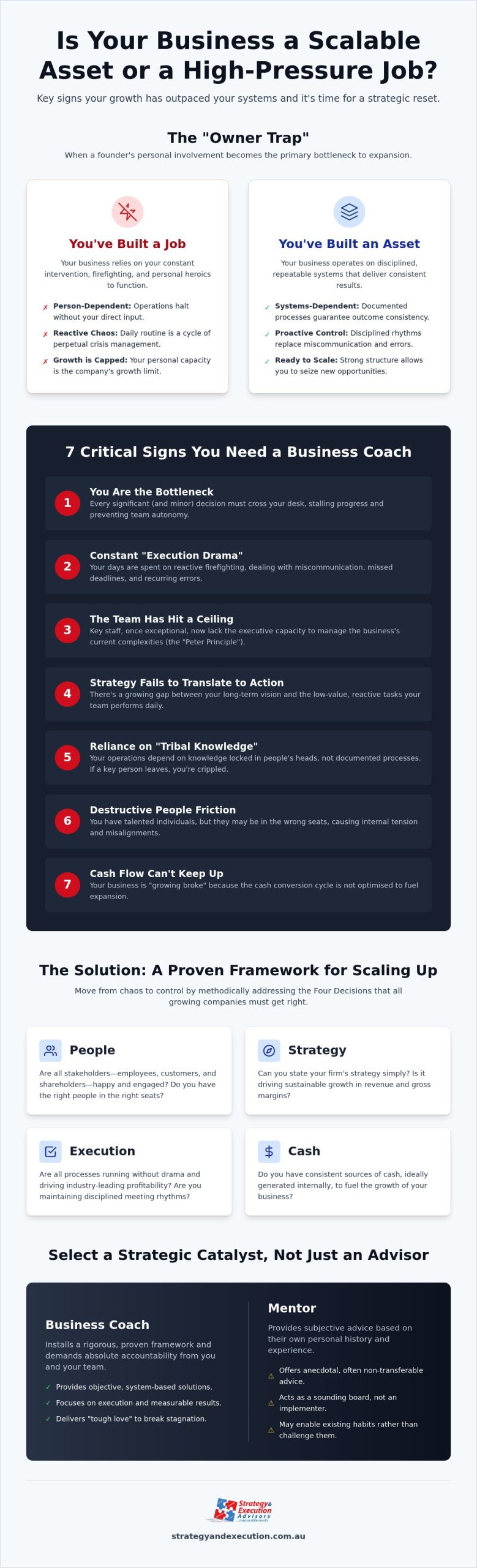 7 Critical Signs You Need a Business Coach to Scale Beyond Execution Drama