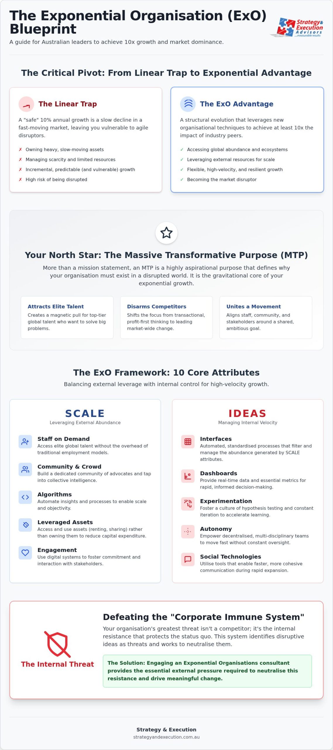Exponential Organizations Consultant Australia: Scaling 10x in a Disruptive Market