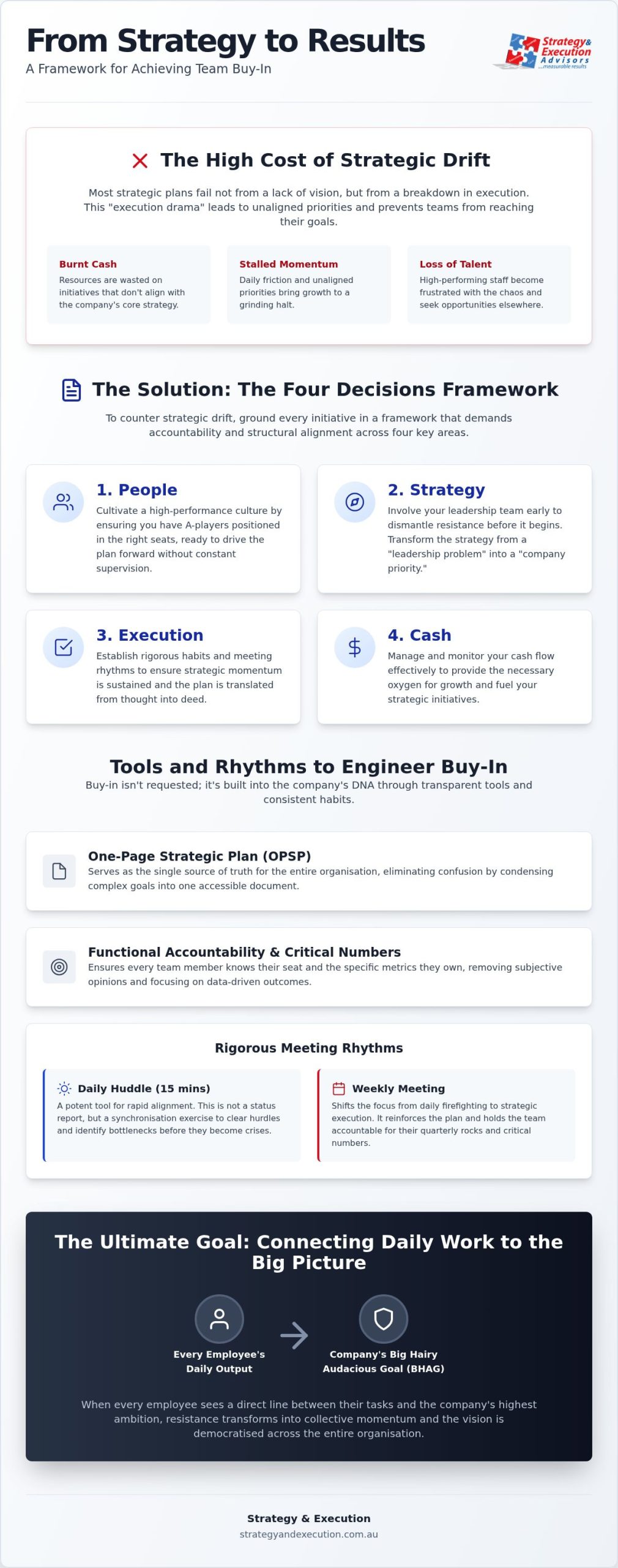 Get Team Buy-In: A Scaling Up Framework for Leaders