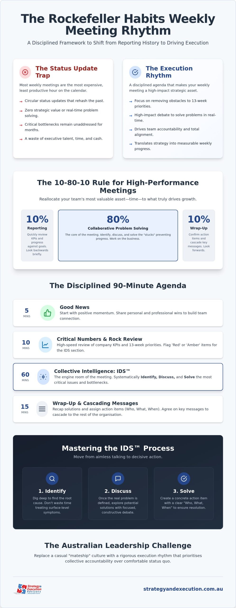 How to Run Effective Weekly Leadership Meetings: The Rockefeller Habits Rhythm