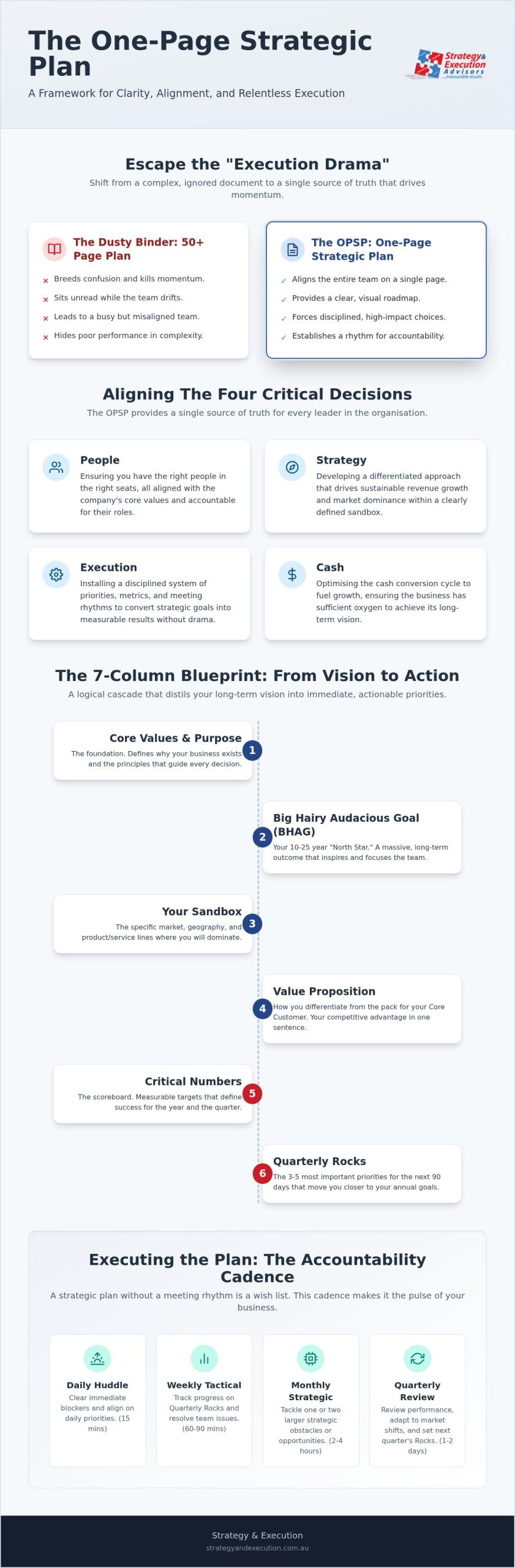 One-page Strategic Plan: 2026 Guide for Leaders
