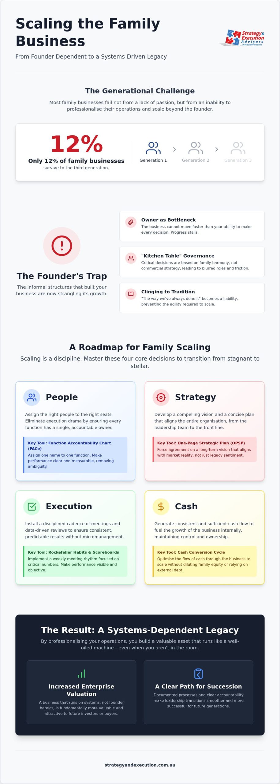 Scaling Up for Family Business: Professionalising Growth Without Losing Your Soul
