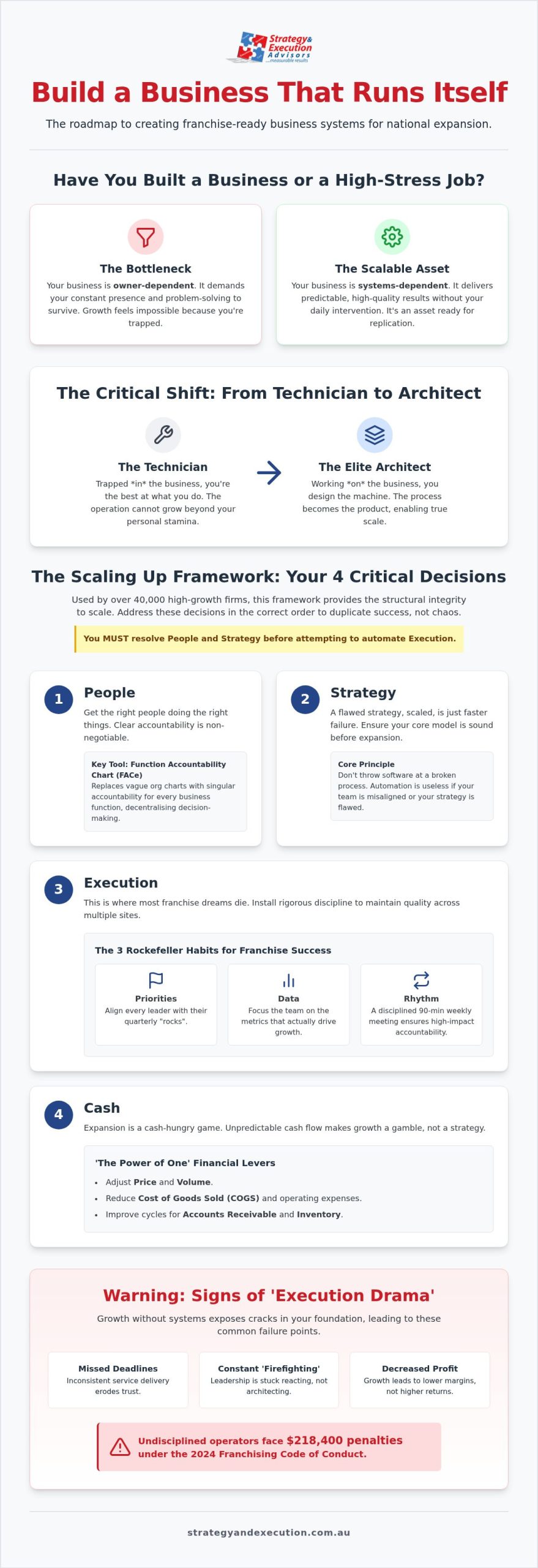 Franchise-Ready Business Systems: Building a Scalable Machine in 2026