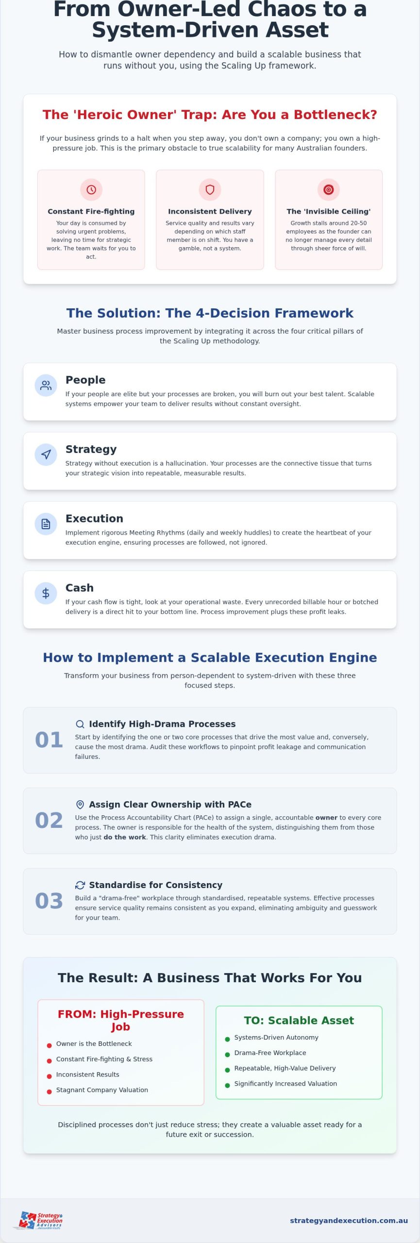 Business Process Improvement: Australian Executive Guide
